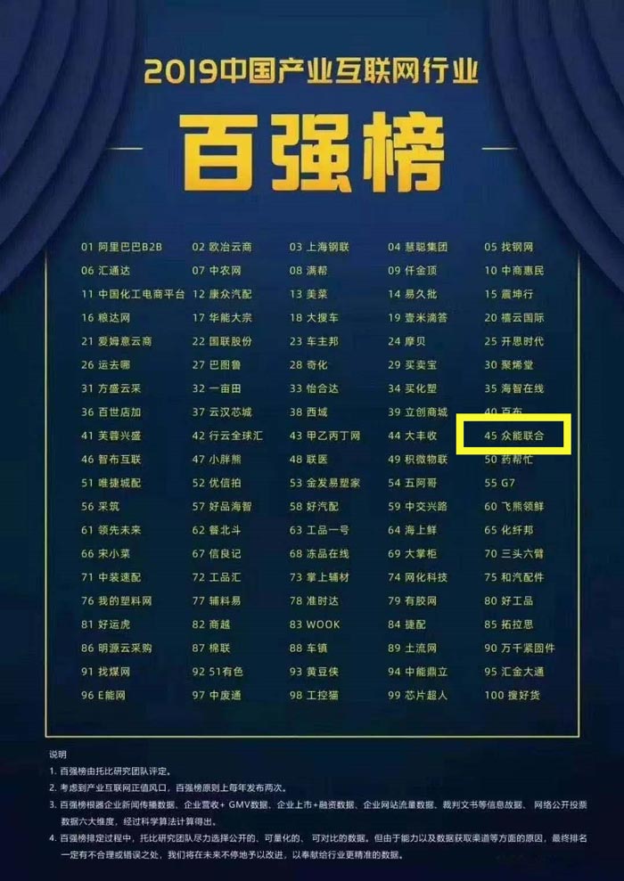 喜报!乐竞手机站·官方版在线入围2019中国产业互联网行业百强榜! 喜报!乐竞手机站·官方版在线入围2019中国产业互联网行业百强榜!